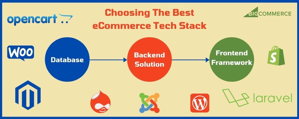 Choosing The Best eCommerce Tech Stack
