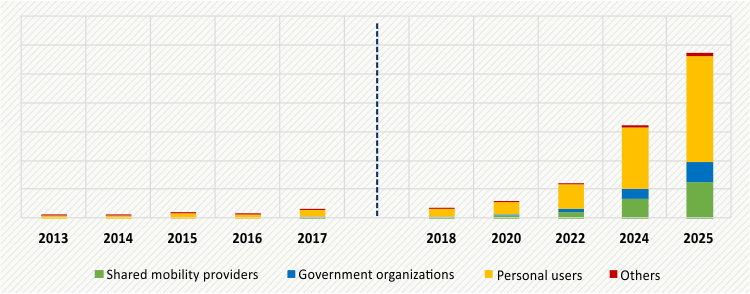 INDIA-ELECTRIC-CAR-MARKET