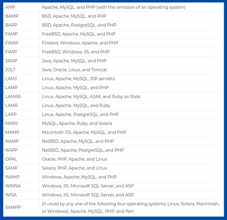 web development tech stacks