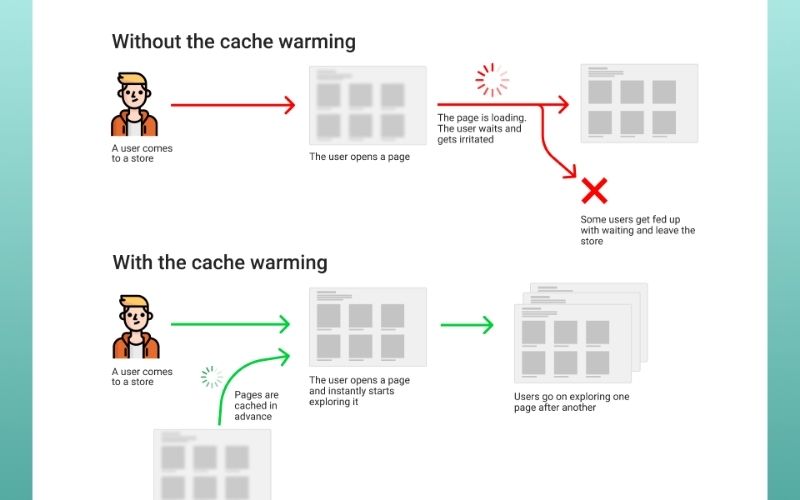 Amasty Full Page Cache Warmer