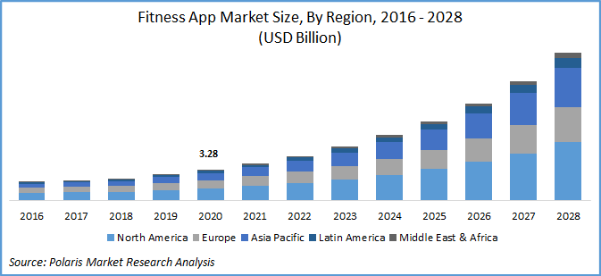 Fitness-App-Market-Size