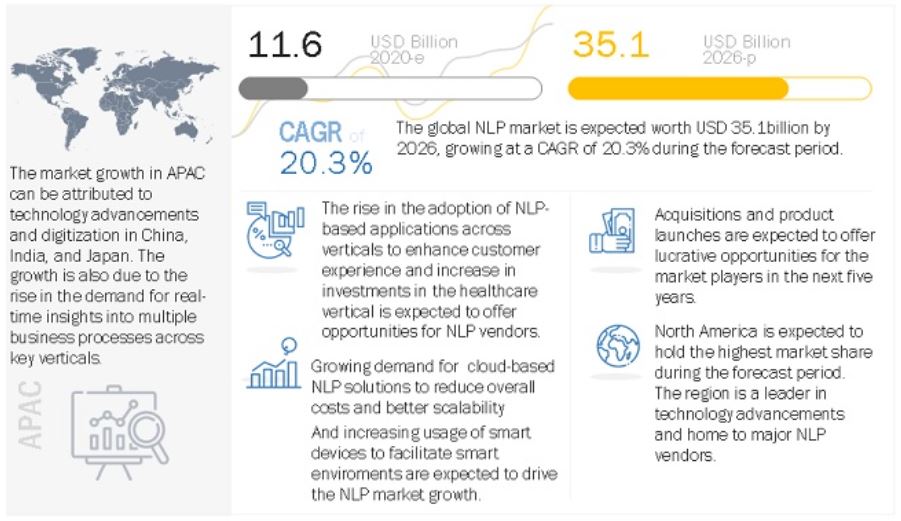 Natural Language Processing (NLP) Applications in Business
