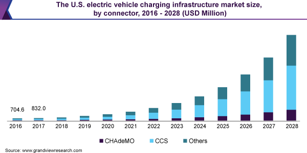 electric vehicle charging infrastructure market
