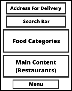 Sketch Out the Core Part of the User Flow