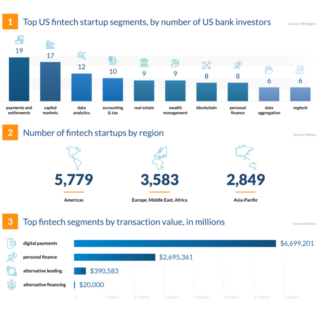 Why Invest In The Insurance Mobile App Development