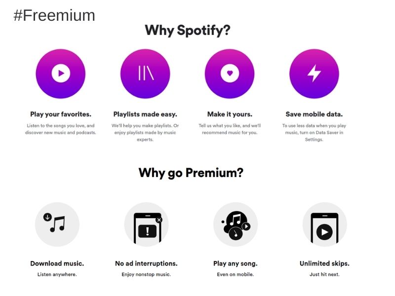 Freemium app monetization model