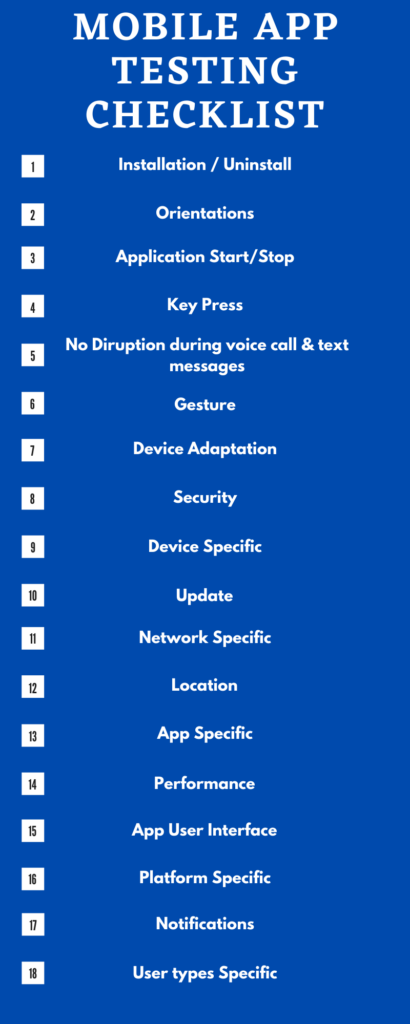 Mobile App Testing Checklist Infographic