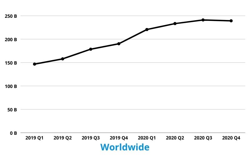 Quarterly Hours Spent in Video Streaming Apps
