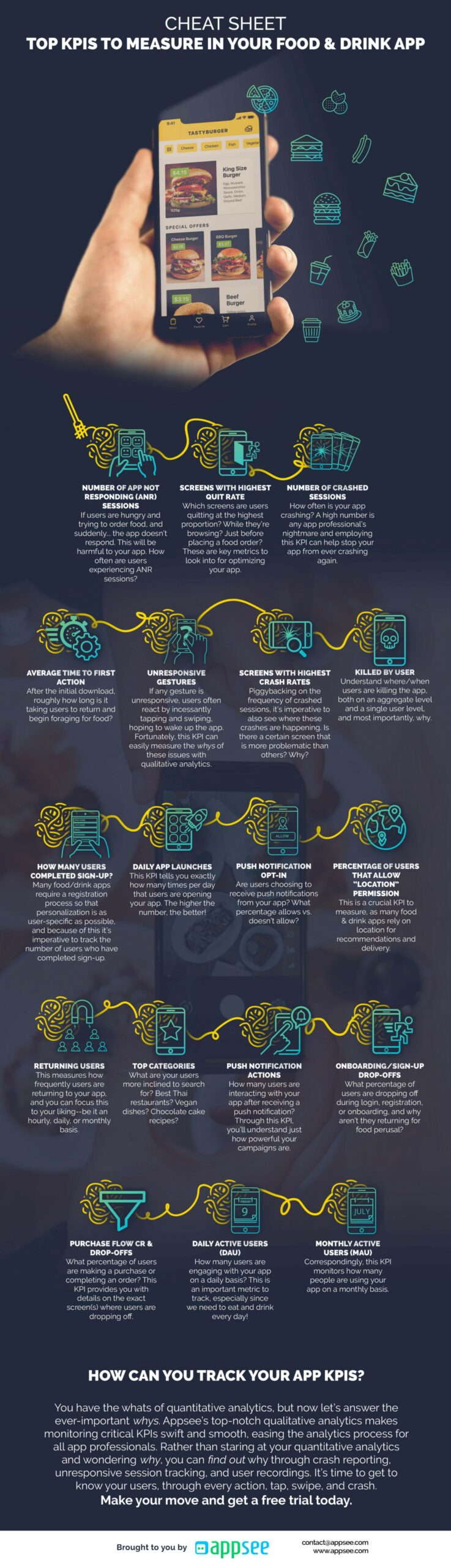 KPIs to Measure in Your Food and Drink App