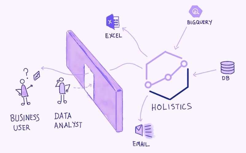 Structure of Your Data