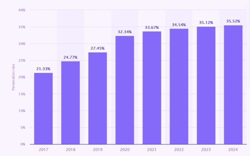 Top Food Delivery Mobile Apps In The United Arab Emirates 