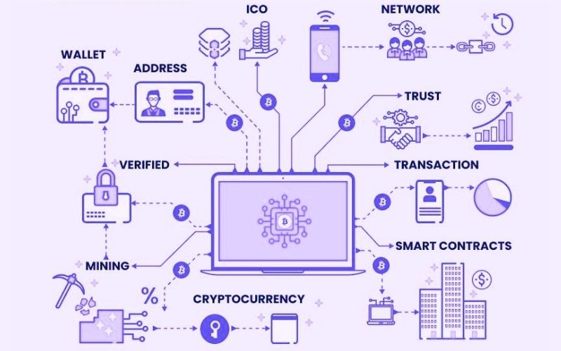 What Are The Blockchain App Ideas