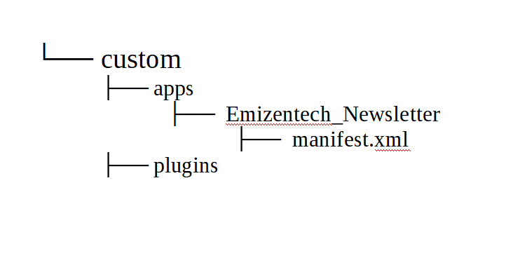 file structure shopware plugin