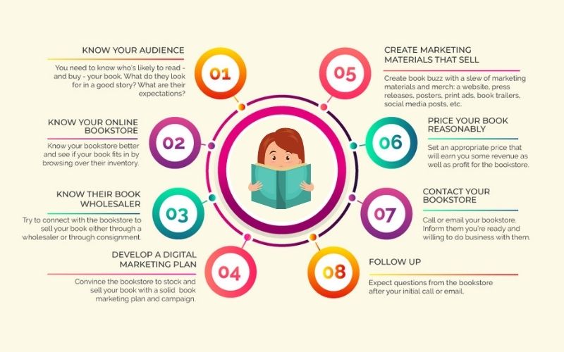 Audience For A Book Store