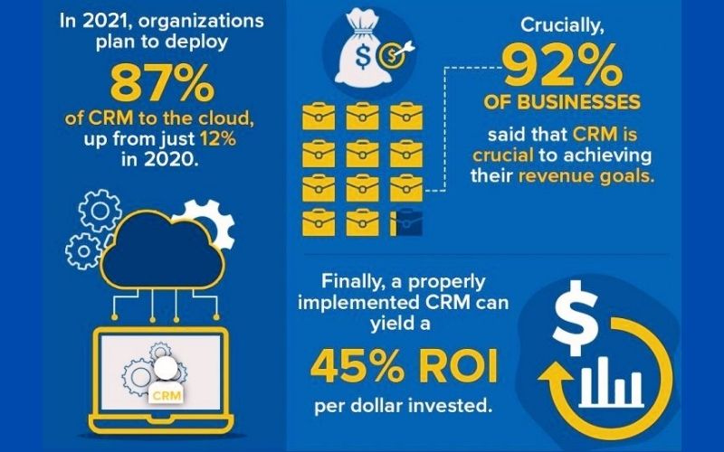 Why Does CRM Matters To Your Business