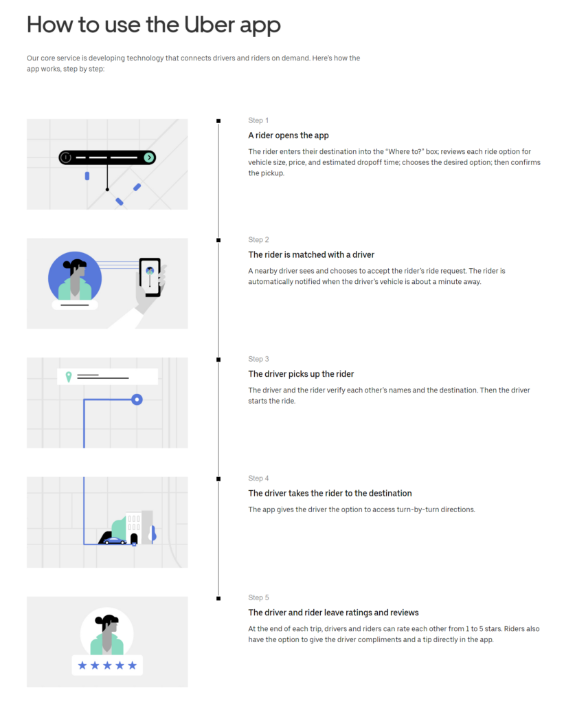 how uber works