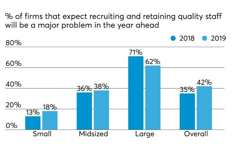 Accounting Or Book-keeping