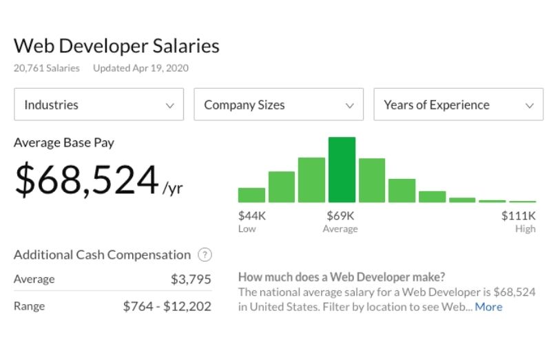 Become A Web Developer