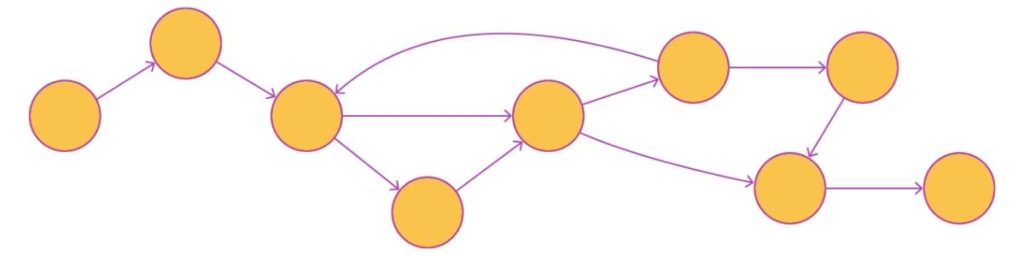 Content Driven or Experience Driven Navigation