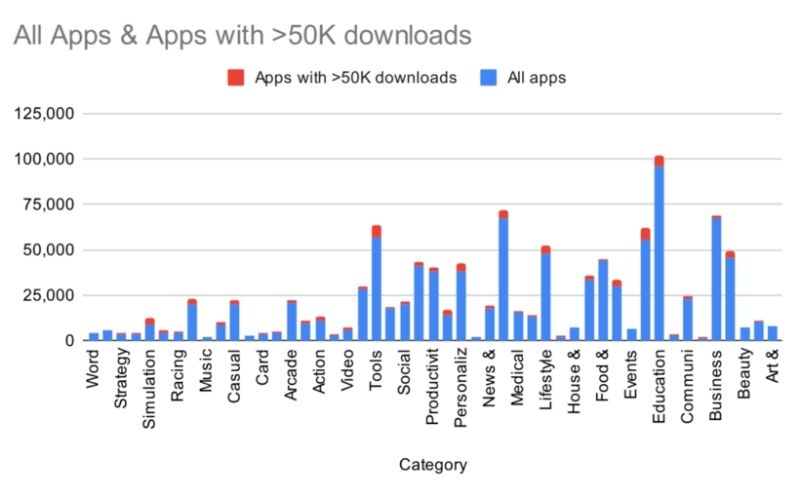 Create A Digital Product Or Course