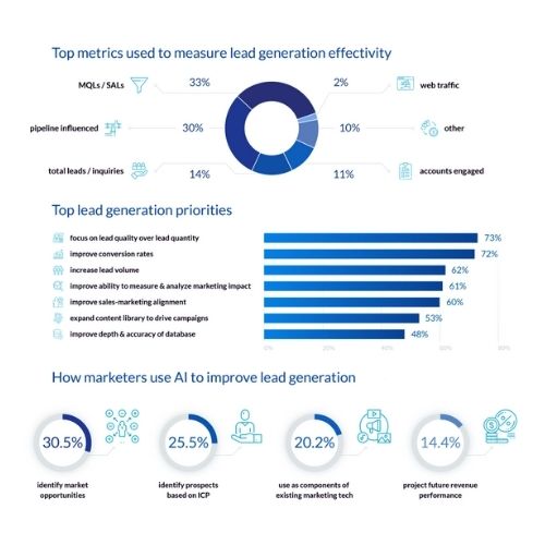 Create SaaS (Software As A Service)