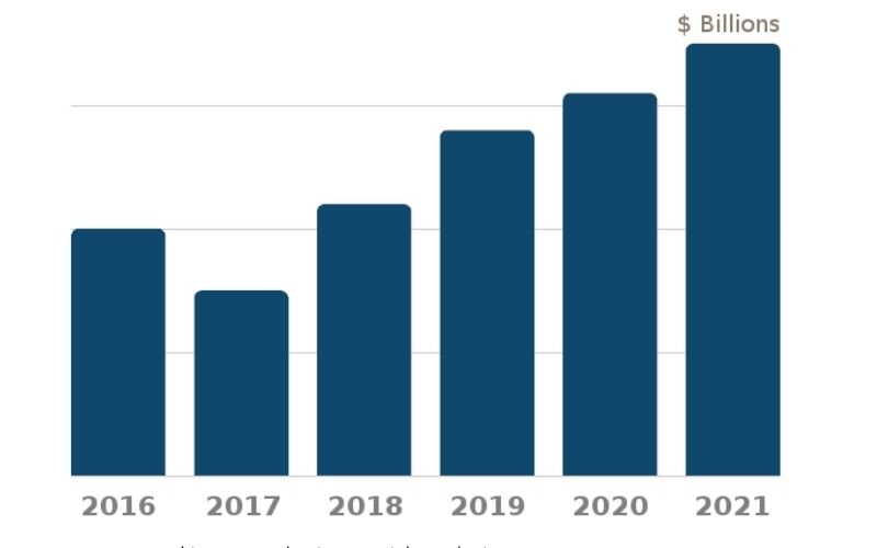 Diet Plan selling market stats