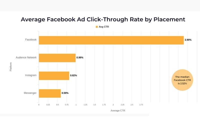 Facebook Advertising CTR