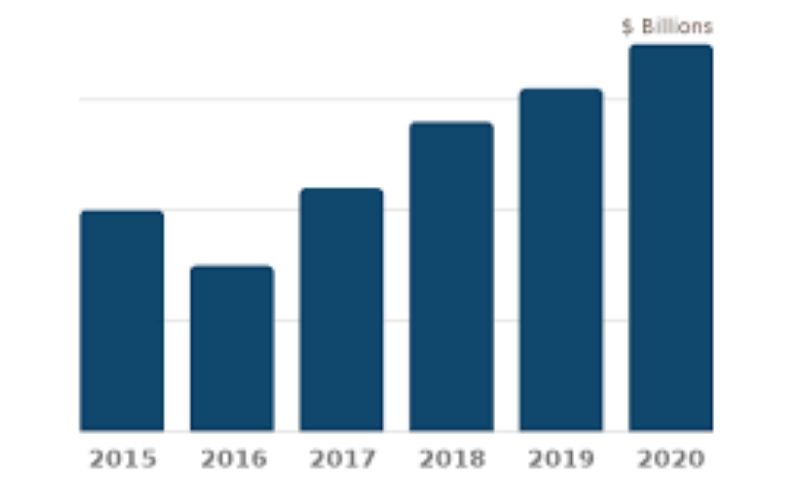 Financial Adviser market stats