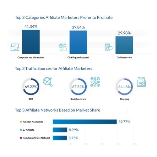 Get Started With Affiliate Marketing