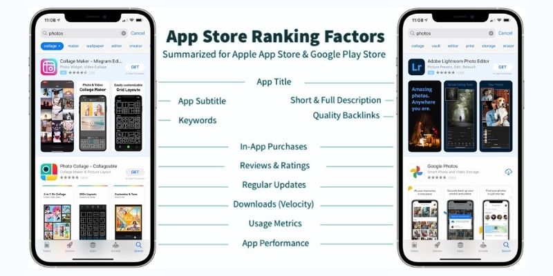 Increase Organic Installs