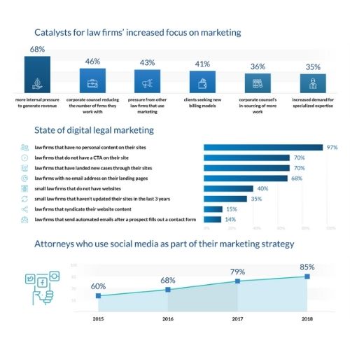 Legal Writing Service stats