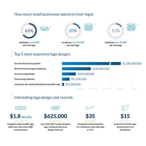 Logo designer market stats