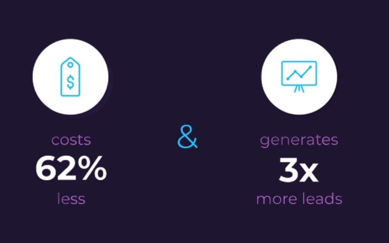 Membership Based Content