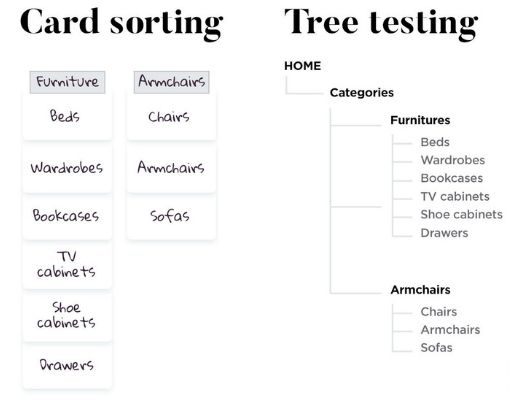 Navigation Needs To Be Clear & Intuitive (1)