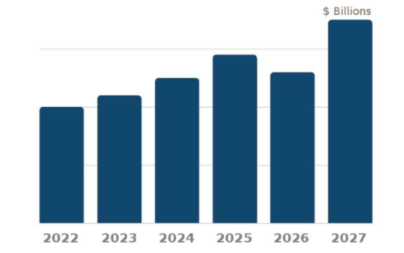 Online-Auctions-market-stats