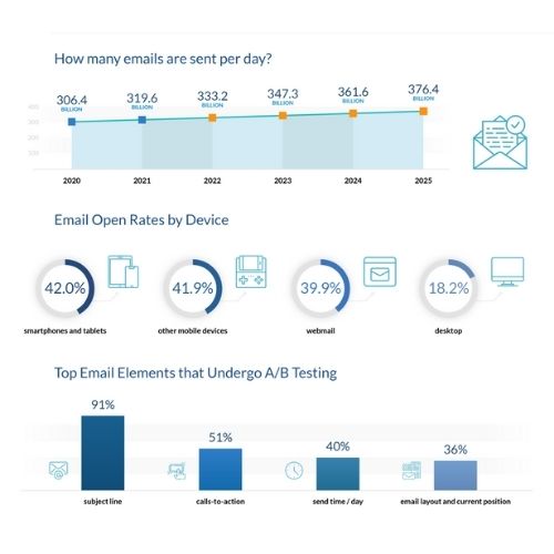 Online Mailing List Broker stats