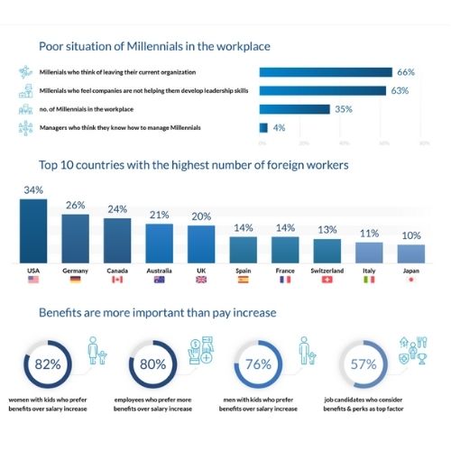 Online Recruiting Stats