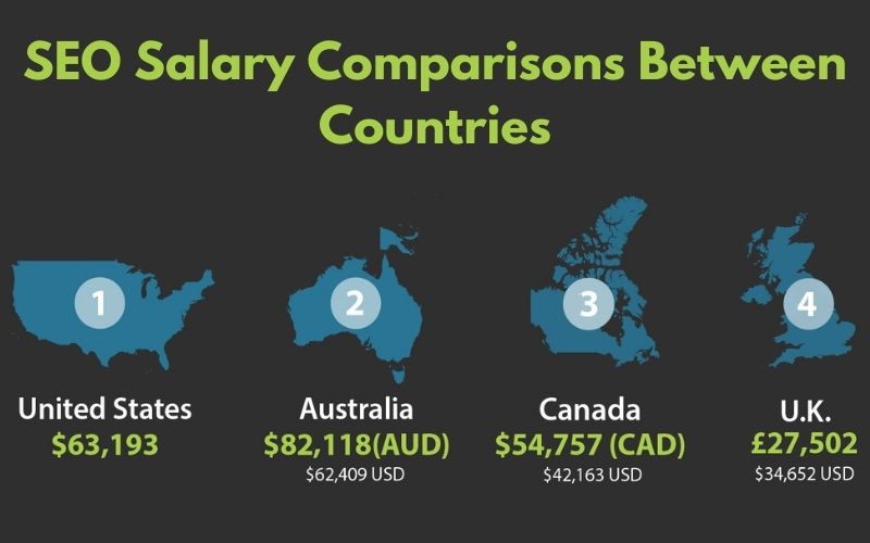 SEO Salary Comparisons