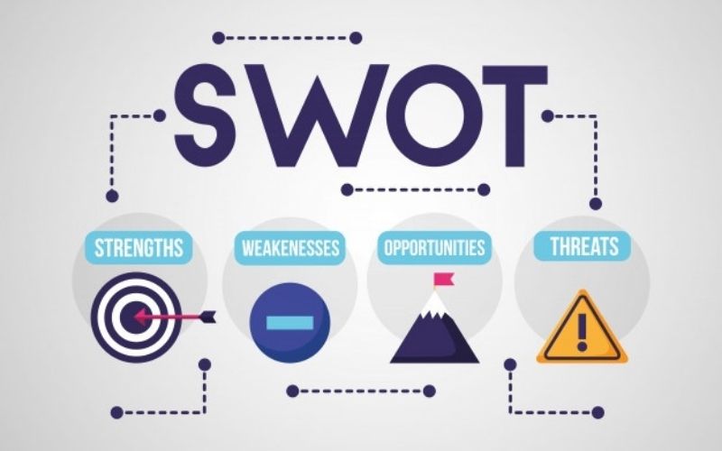SWOT analysis