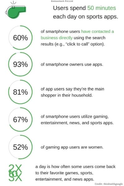 Sports App Market Statistics 
