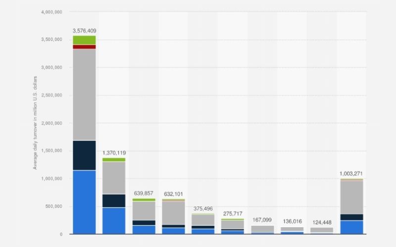 Stock Or Foreign Currency Trading