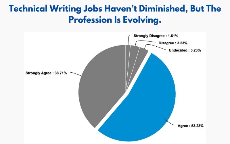 Technical Writing Jobs