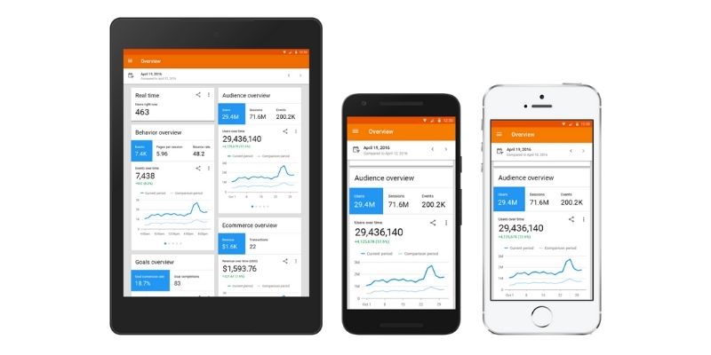 Tracking App Performance