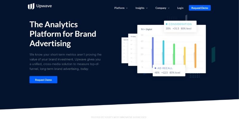 Upwave Instant Insights