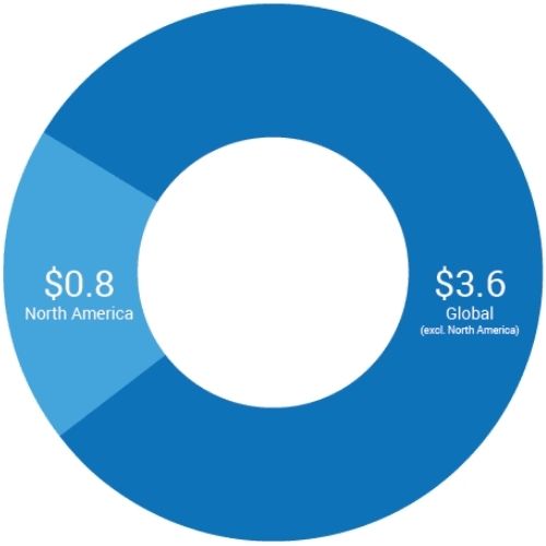 Voiceover Work market stats