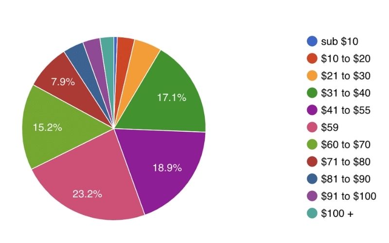 Website Theme & Plugin
