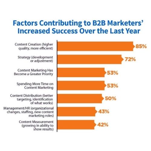 Why You Need an Effective Copy Writing Service