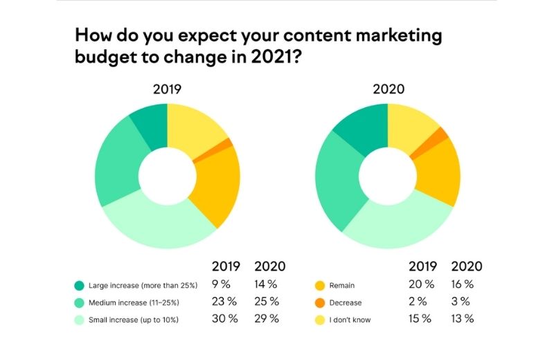 content Rewriting Service