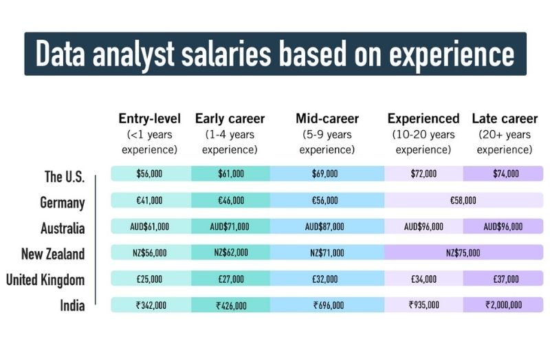 data analyst salary