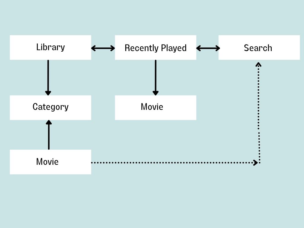 lateral navigation app example